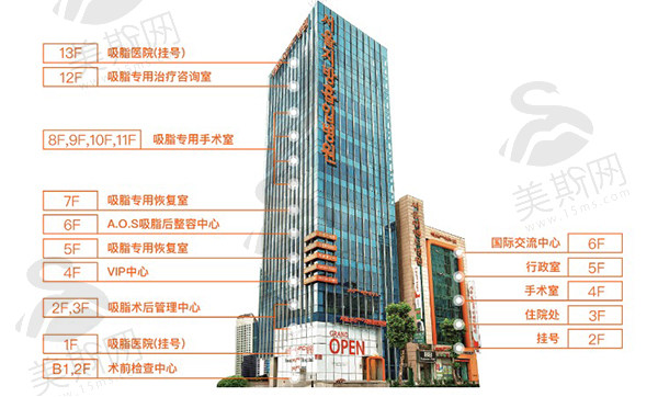 韩国365MC整形医院