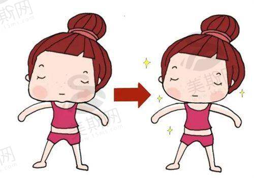 【上海九院整形科口碑怎么样】口碑佳！美容整形外科技术强，擅长面部提升/胸部修复