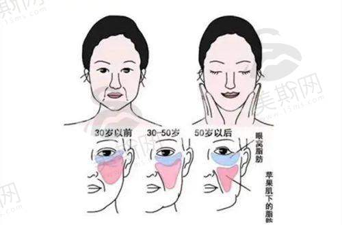 五、与其他医院的对比